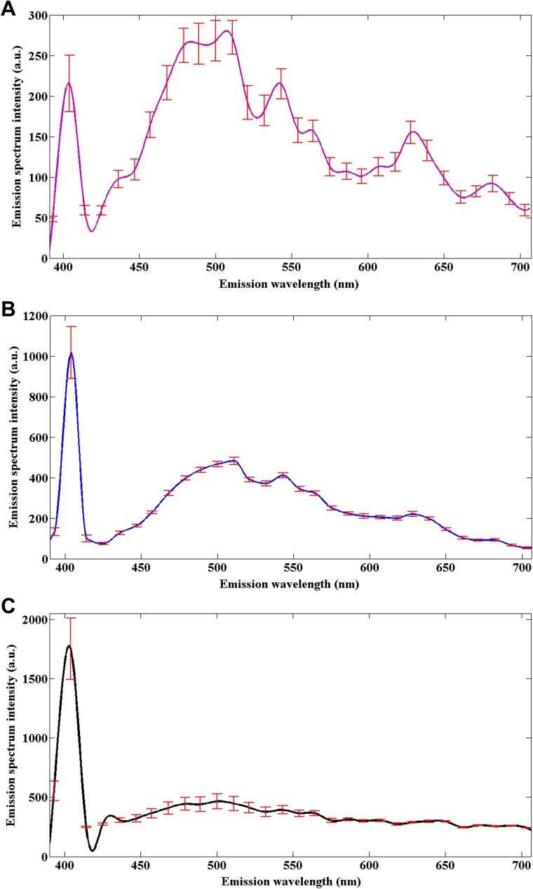 https://cdn.ncbi.nlm.nih.gov/pmc/blobs/4fd1/5739817/edd5575878d5/oncotarget-08-107323-g003.jpg