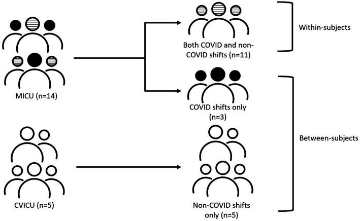 https://cdn.ncbi.nlm.nih.gov/pmc/blobs/4fd3/10040835/f606fce0a439/fpsyt-14-1129268-g001.jpg