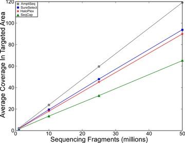 https://cdn.ncbi.nlm.nih.gov/pmc/blobs/4fd4/4832303/5985ecc2cc06/HUMU-36-903-g004.jpg