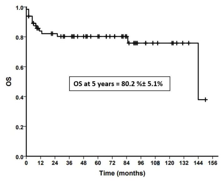 https://cdn.ncbi.nlm.nih.gov/pmc/blobs/4fda/10332348/a7aee71cd61e/mjhid-15-1-e2023039f1.jpg