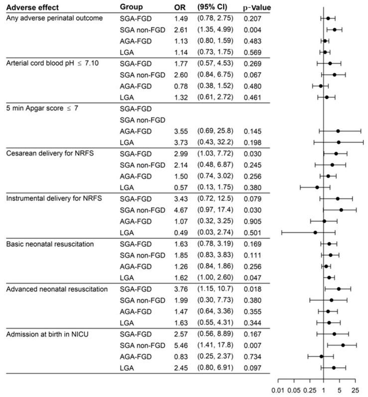 https://cdn.ncbi.nlm.nih.gov/pmc/blobs/4fdb/8537032/cbb5770a47fb/jcm-10-04643-g004.jpg