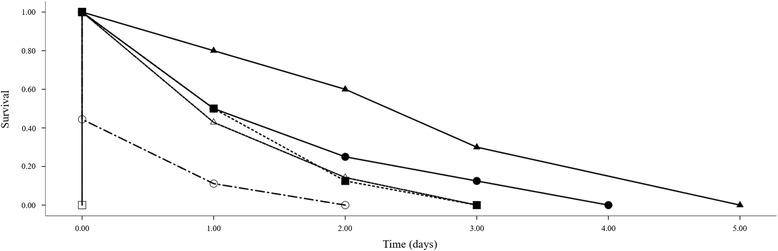 https://cdn.ncbi.nlm.nih.gov/pmc/blobs/4fdd/4964072/daa74dfe2d44/13071_2016_1706_Fig5_HTML.jpg