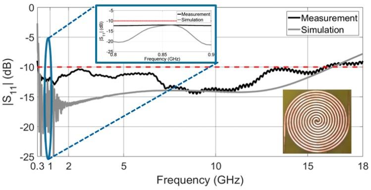 https://cdn.ncbi.nlm.nih.gov/pmc/blobs/4fdd/6471814/a1a91b62189e/sensors-19-01318-g005.jpg
