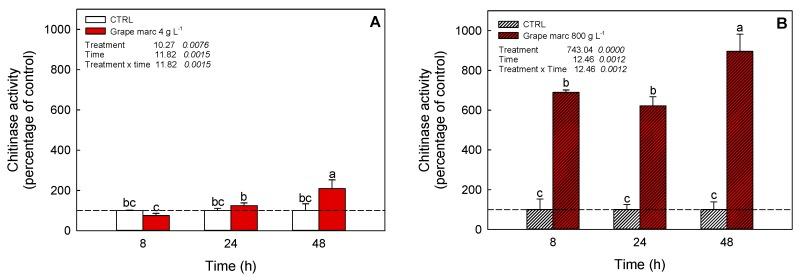 https://cdn.ncbi.nlm.nih.gov/pmc/blobs/4fde/6940873/a10efd825565/ijms-20-06357-g004.jpg