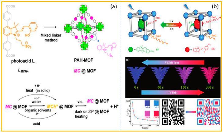 https://cdn.ncbi.nlm.nih.gov/pmc/blobs/4fe0/11173752/477a55c4d104/molecules-29-02536-g010.jpg