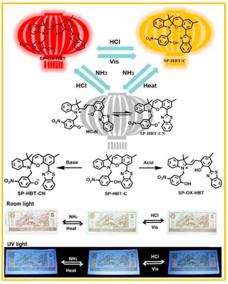 https://cdn.ncbi.nlm.nih.gov/pmc/blobs/4fe0/11173752/4badf084c4dd/molecules-29-02536-g003.jpg