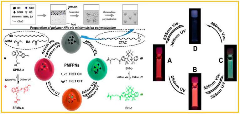 https://cdn.ncbi.nlm.nih.gov/pmc/blobs/4fe0/11173752/5ef9782c31c4/molecules-29-02536-g012.jpg