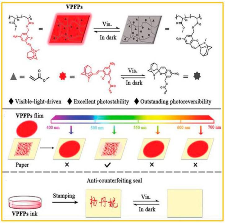 https://cdn.ncbi.nlm.nih.gov/pmc/blobs/4fe0/11173752/785ba483c593/molecules-29-02536-g009.jpg