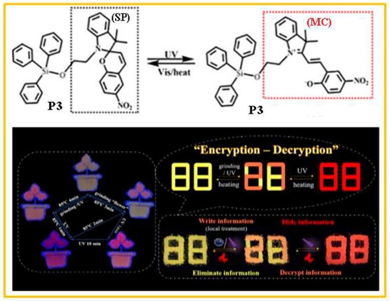 https://cdn.ncbi.nlm.nih.gov/pmc/blobs/4fe0/11173752/b625c1fee356/molecules-29-02536-g004.jpg