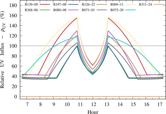 https://cdn.ncbi.nlm.nih.gov/pmc/blobs/4fe1/10951290/b29dda3213ac/41598_2023_50831_Fig6_HTML.jpg