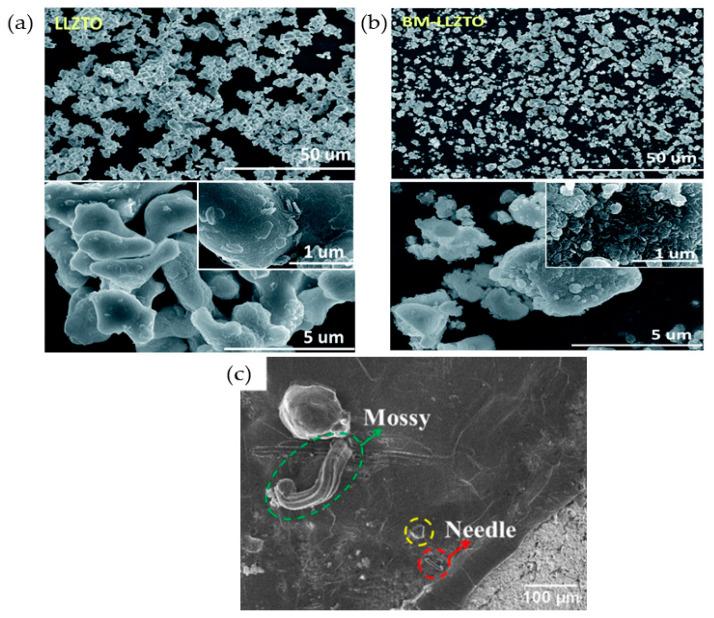 https://cdn.ncbi.nlm.nih.gov/pmc/blobs/4fe1/11396385/1e8670c9d565/materials-17-04344-g008.jpg