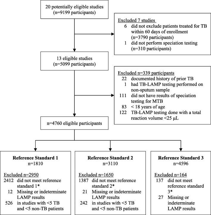 https://cdn.ncbi.nlm.nih.gov/pmc/blobs/4fe5/6425614/78cef8ae4d88/12879_2019_3881_Fig1_HTML.jpg