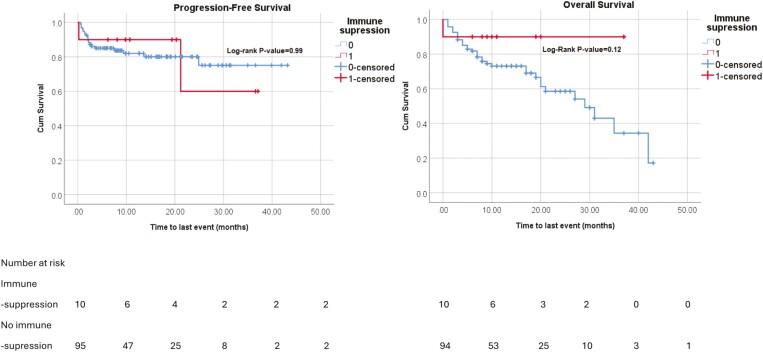 https://cdn.ncbi.nlm.nih.gov/pmc/blobs/4fe6/11879445/705b0597ff2d/oyaf022_fig2.jpg