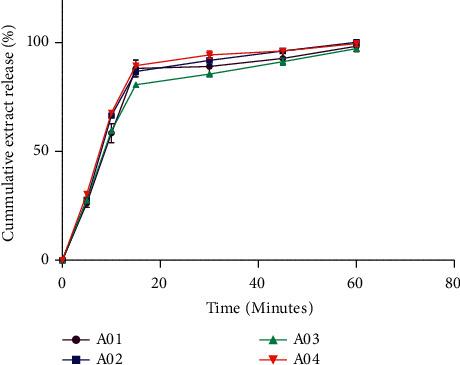 https://cdn.ncbi.nlm.nih.gov/pmc/blobs/4fe6/9068321/e3d8551b0643/APS2022-5340953.004.jpg