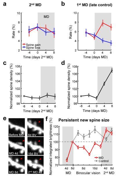 https://cdn.ncbi.nlm.nih.gov/pmc/blobs/4fe7/6485433/9f5184187963/ukmss-2585-f0004.jpg
