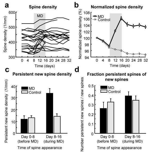 https://cdn.ncbi.nlm.nih.gov/pmc/blobs/4fe7/6485433/c30d19257253/ukmss-2585-f0003.jpg