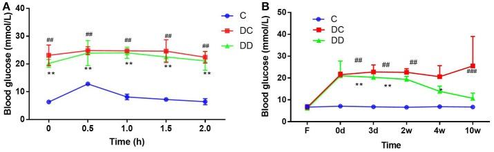 https://cdn.ncbi.nlm.nih.gov/pmc/blobs/4fe8/6090096/b6a8b50837f1/fphys-09-01051-g0002.jpg