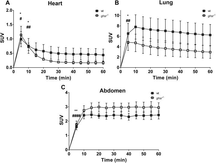 https://cdn.ncbi.nlm.nih.gov/pmc/blobs/4fe9/6236854/0153f5281129/10.1177_1536012118809587-fig8.jpg