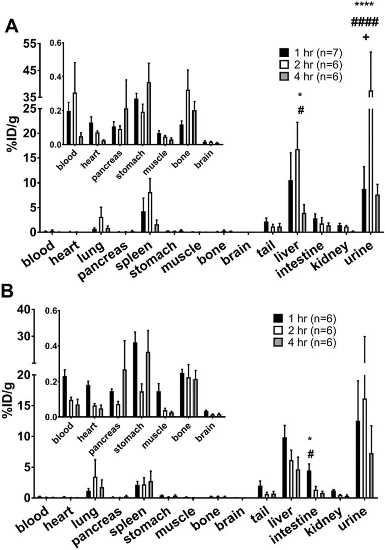 https://cdn.ncbi.nlm.nih.gov/pmc/blobs/4fe9/6236854/0a5aedb3e2d2/10.1177_1536012118809587-fig4.jpg