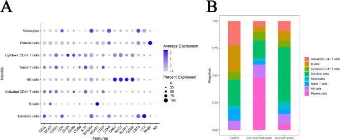 https://cdn.ncbi.nlm.nih.gov/pmc/blobs/4fea/11993633/d4b311d6f16e/41598_2025_93685_Fig2_HTML.jpg