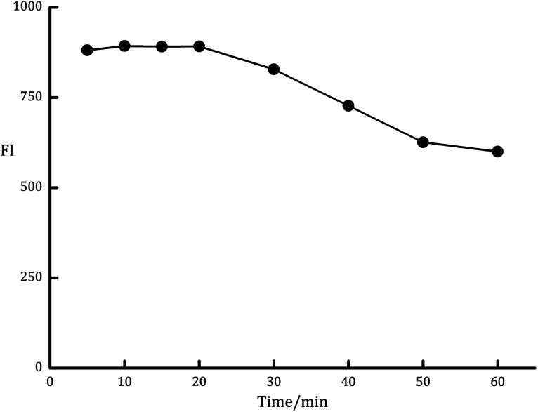 https://cdn.ncbi.nlm.nih.gov/pmc/blobs/4fea/9074082/500703618f70/c9ra07949a-f3.jpg
