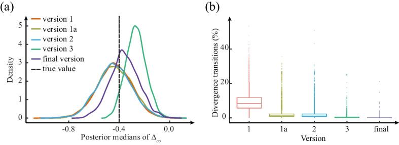 https://cdn.ncbi.nlm.nih.gov/pmc/blobs/4fea/9878777/63f04d723039/12874_2022_1813_Fig1_HTML.jpg