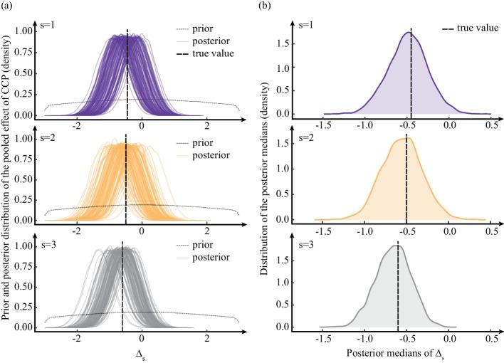 https://cdn.ncbi.nlm.nih.gov/pmc/blobs/4fea/9878777/a21c7e6ac7a1/12874_2022_1813_Fig3_HTML.jpg