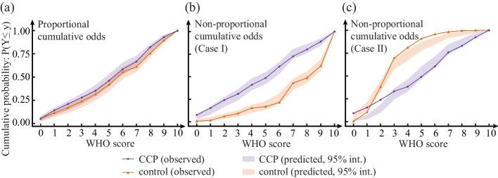 https://cdn.ncbi.nlm.nih.gov/pmc/blobs/4fea/9878777/e703d5465a03/12874_2022_1813_Fig4_HTML.jpg