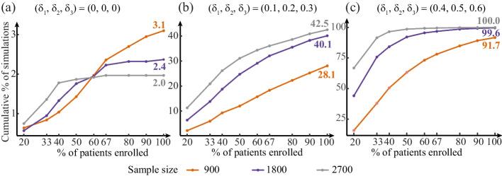 https://cdn.ncbi.nlm.nih.gov/pmc/blobs/4fea/9878777/ec54941b96dc/12874_2022_1813_Fig5_HTML.jpg