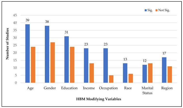 https://cdn.ncbi.nlm.nih.gov/pmc/blobs/4feb/10141697/85f49a091795/vaccines-11-00816-g005.jpg