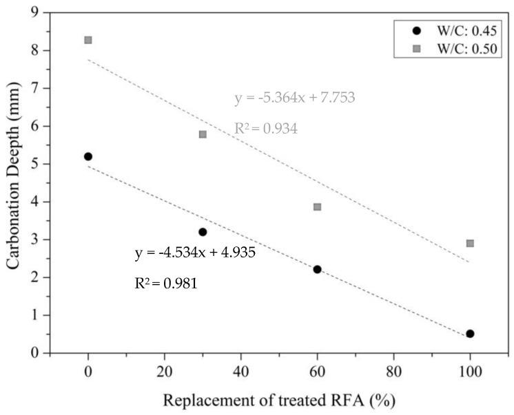https://cdn.ncbi.nlm.nih.gov/pmc/blobs/4feb/9918259/1c123c4eecbe/materials-16-00980-g015.jpg