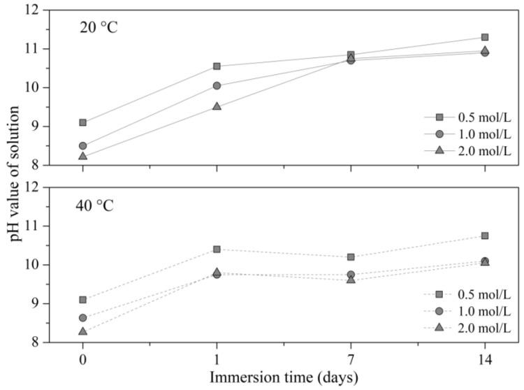https://cdn.ncbi.nlm.nih.gov/pmc/blobs/4feb/9918259/291338ac2b7a/materials-16-00980-g007.jpg