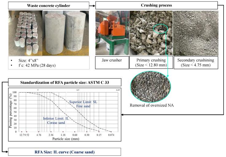 https://cdn.ncbi.nlm.nih.gov/pmc/blobs/4feb/9918259/cdee458a6566/materials-16-00980-g001.jpg