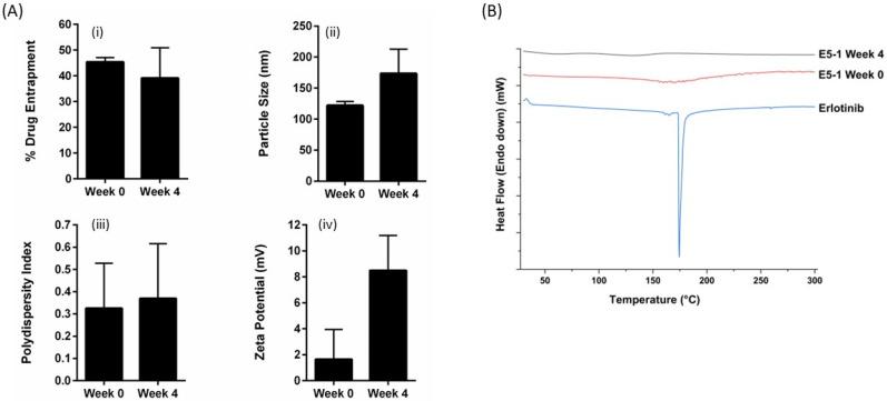 https://cdn.ncbi.nlm.nih.gov/pmc/blobs/4fed/10054254/11b022f74360/pharmaceutics-15-00996-g004.jpg