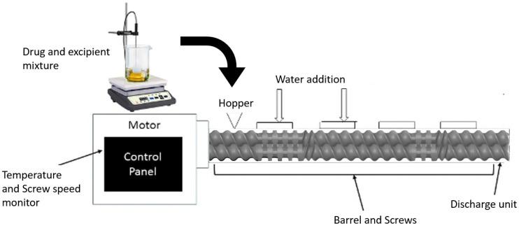 https://cdn.ncbi.nlm.nih.gov/pmc/blobs/4fed/10054254/2ca45a8d6a0e/pharmaceutics-15-00996-g001.jpg