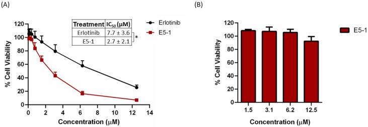 https://cdn.ncbi.nlm.nih.gov/pmc/blobs/4fed/10054254/2d4e7ecc19b2/pharmaceutics-15-00996-g006.jpg