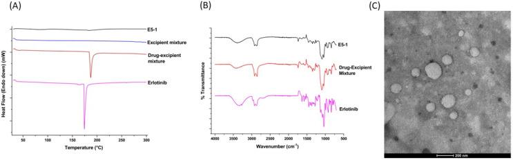 https://cdn.ncbi.nlm.nih.gov/pmc/blobs/4fed/10054254/55c756b0872a/pharmaceutics-15-00996-g002.jpg