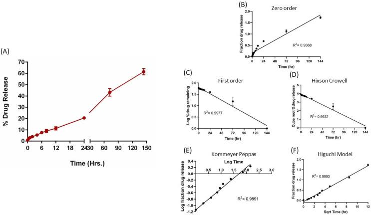 https://cdn.ncbi.nlm.nih.gov/pmc/blobs/4fed/10054254/650e7d8a6b08/pharmaceutics-15-00996-g003.jpg