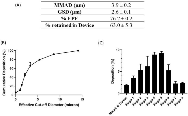 https://cdn.ncbi.nlm.nih.gov/pmc/blobs/4fed/10054254/c86f31a08efe/pharmaceutics-15-00996-g005.jpg