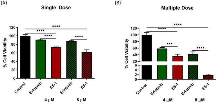 https://cdn.ncbi.nlm.nih.gov/pmc/blobs/4fed/10054254/e2dd0cf35021/pharmaceutics-15-00996-g010.jpg