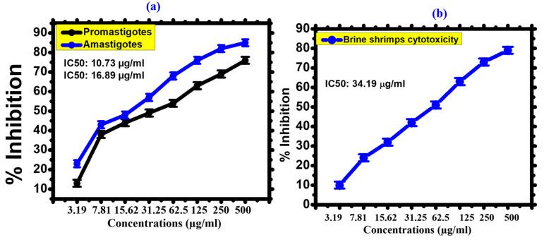 https://cdn.ncbi.nlm.nih.gov/pmc/blobs/4fed/10386423/35df8a8ad586/toxics-11-00561-g010.jpg