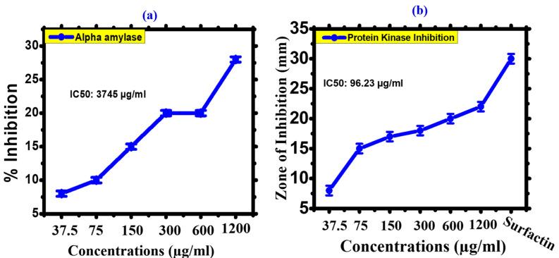 https://cdn.ncbi.nlm.nih.gov/pmc/blobs/4fed/10386423/603b0c2fff77/toxics-11-00561-g009.jpg