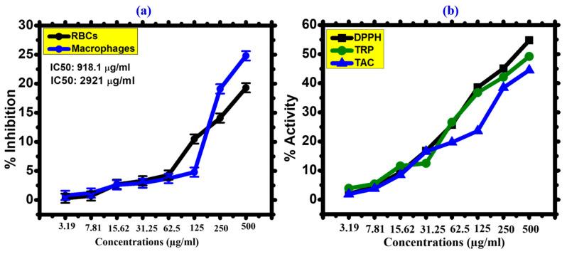 https://cdn.ncbi.nlm.nih.gov/pmc/blobs/4fed/10386423/82e35fc2099a/toxics-11-00561-g011.jpg