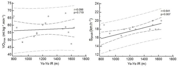 https://cdn.ncbi.nlm.nih.gov/pmc/blobs/4fee/3880668/6a58b7ea780d/ASJSM-4-230-g001.jpg