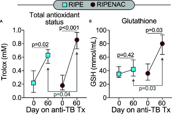https://cdn.ncbi.nlm.nih.gov/pmc/blobs/4fee/7889506/6f4d088ed03e/fimmu-11-602589-g002.jpg