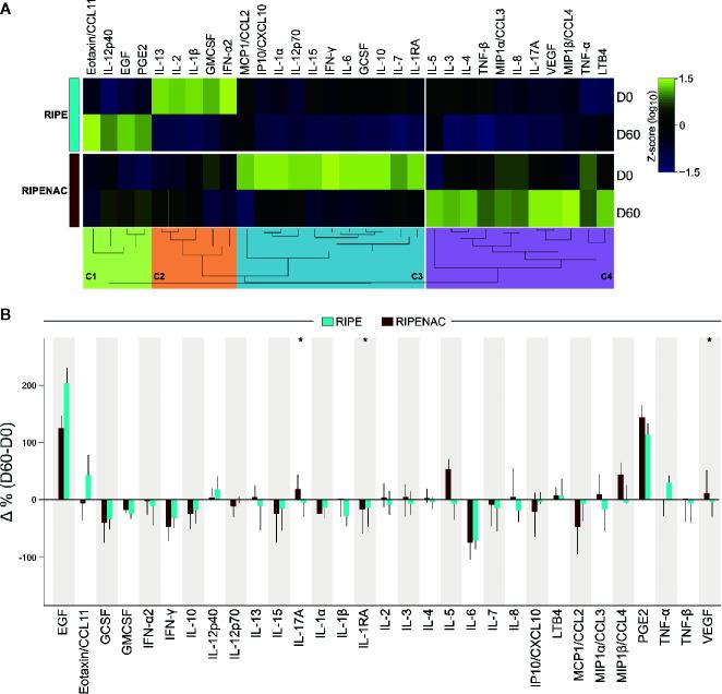 https://cdn.ncbi.nlm.nih.gov/pmc/blobs/4fee/7889506/adcc064a5f74/fimmu-11-602589-g001.jpg
