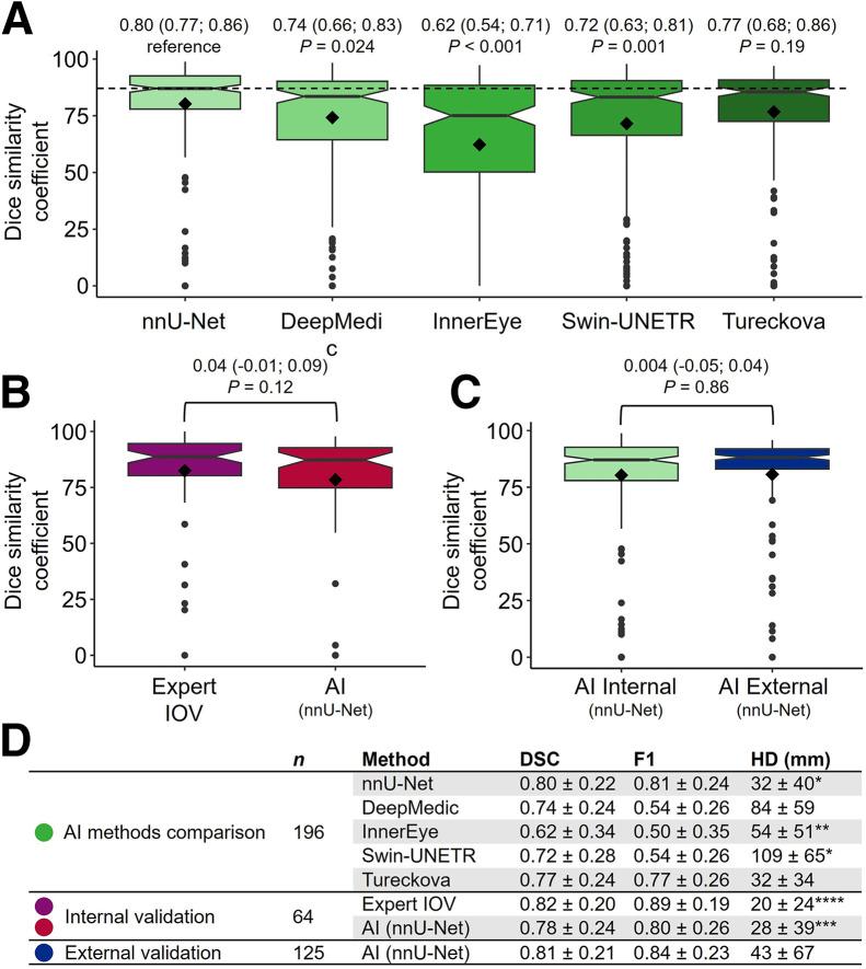 https://cdn.ncbi.nlm.nih.gov/pmc/blobs/4ff1/10995525/3bc6d19959a0/jnumed.123.266574f3.jpg