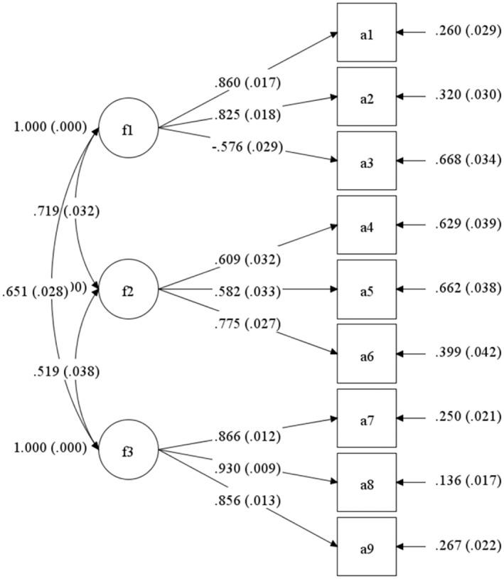 https://cdn.ncbi.nlm.nih.gov/pmc/blobs/4ff3/11961239/03011408594d/PCHJ-14-235-g001.jpg