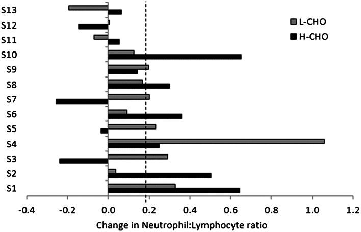 https://cdn.ncbi.nlm.nih.gov/pmc/blobs/4ff3/4834106/8060dafb6a52/421_2016_3340_Fig3_HTML.jpg
