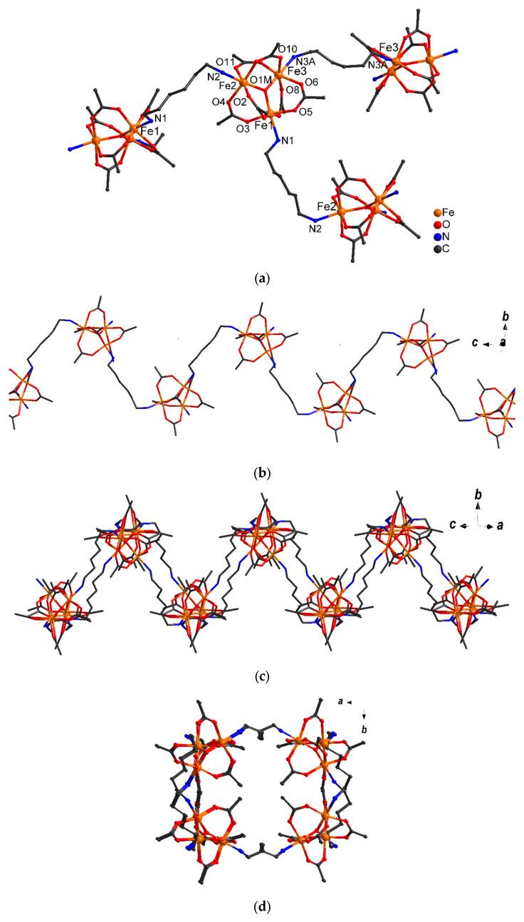 https://cdn.ncbi.nlm.nih.gov/pmc/blobs/4ff4/11085704/3830377480cc/molecules-29-02125-g002.jpg